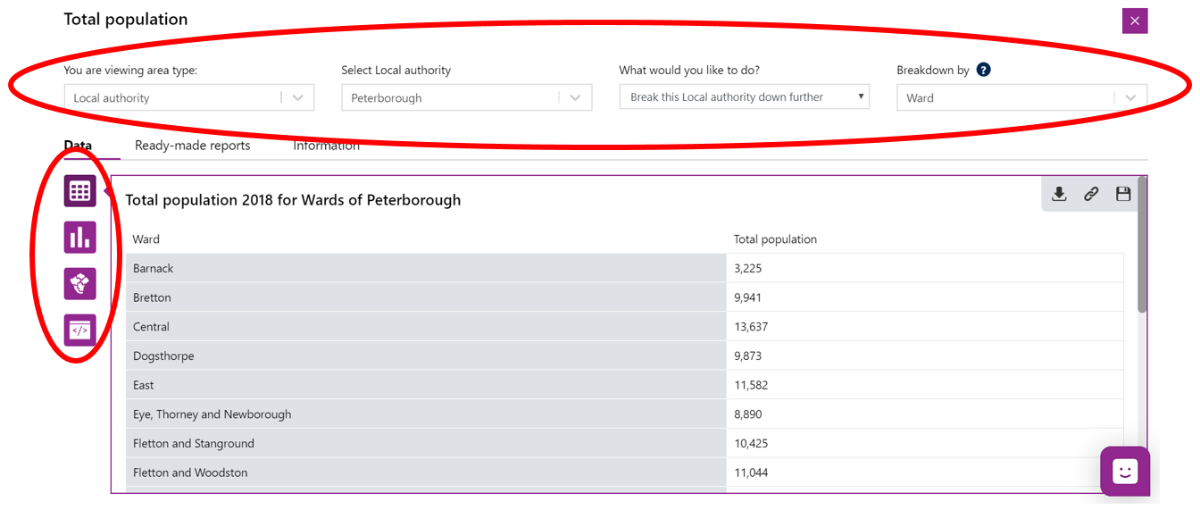 Screenshot of the Total Population data in various options. At the top the modifers e.g. change the area. At the side, change the view from table to bar chart or map view