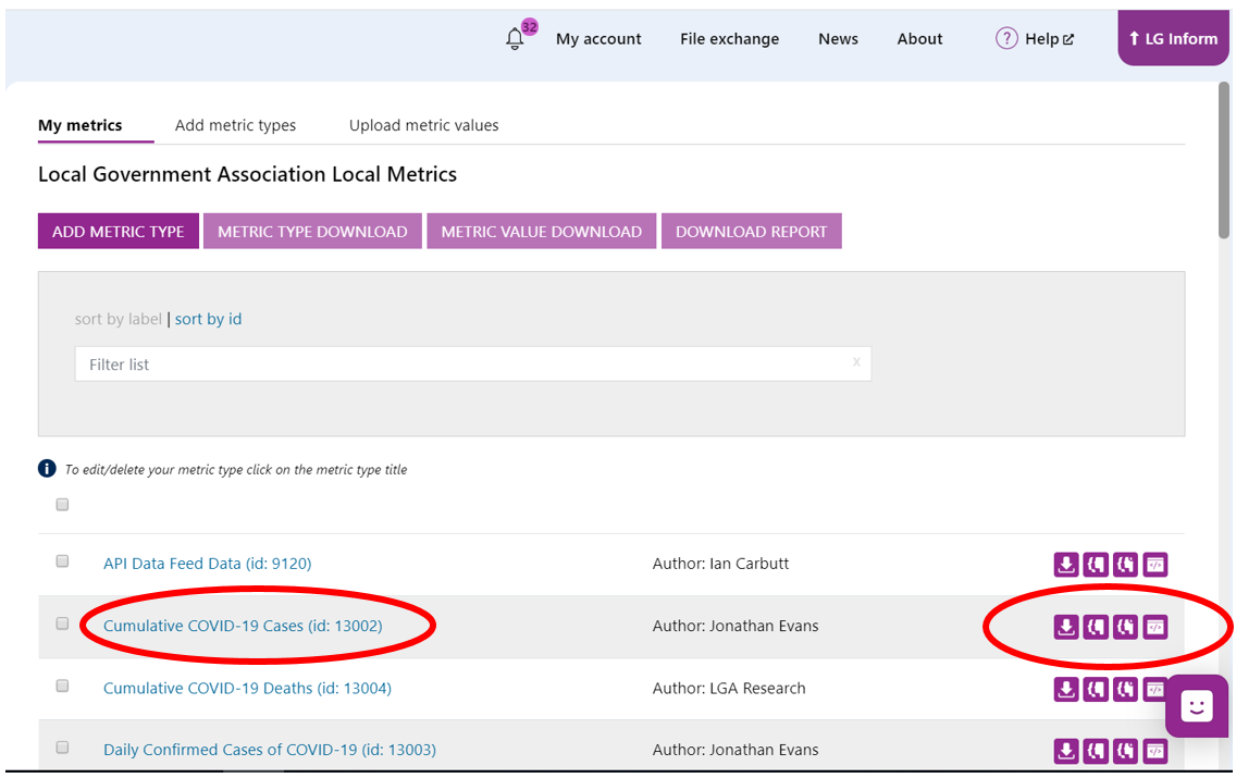 Screenshot of the landing page. The shot shows a list of Metrics already created. Four icons, explained below, are highlighted to the right hand side of each listed metric.