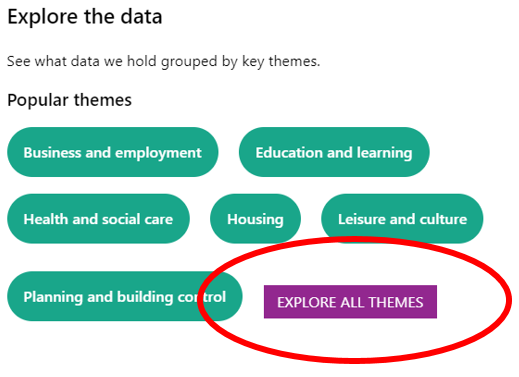 Screenshot showing the 'Explore All Themes' button.