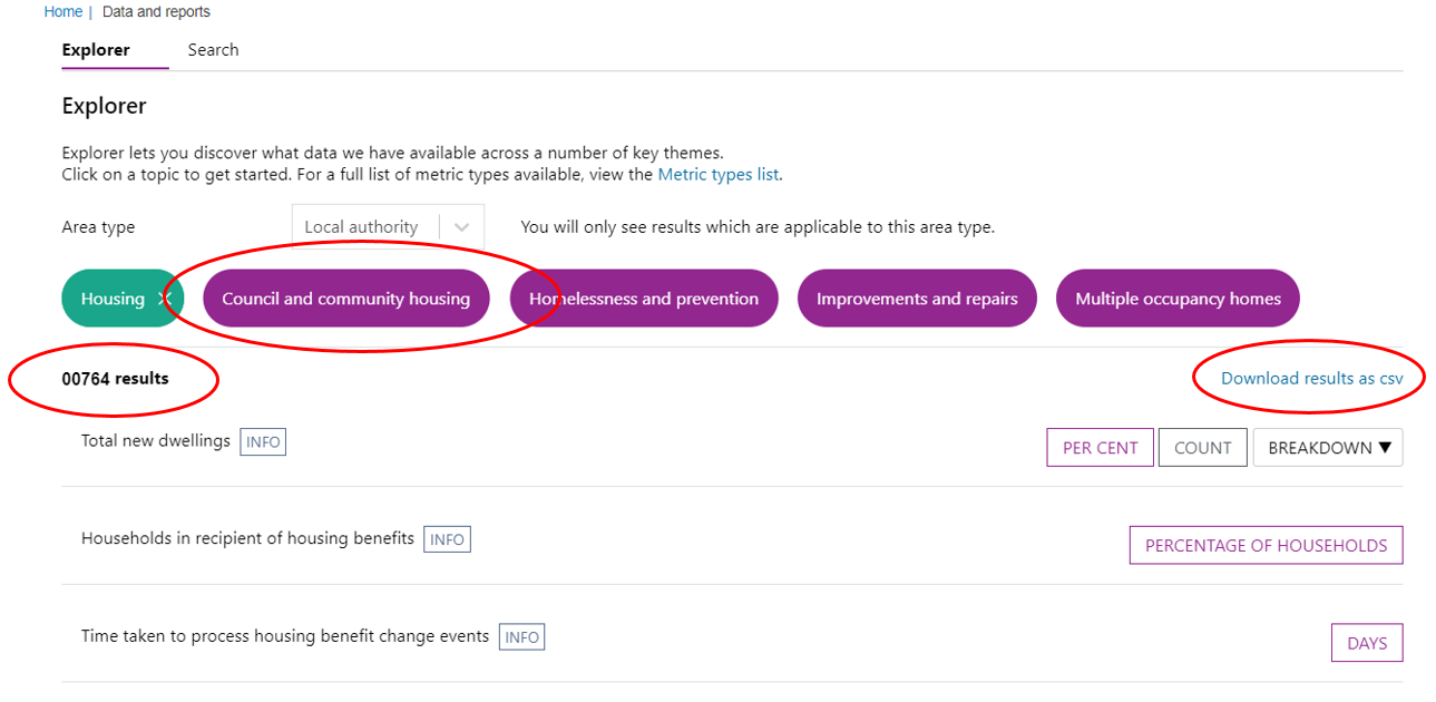 Screenshot of the Housing search results showing additional search options within Housing e.g. Council and Community Housing. The number of results obtained is highlighted as is the facility to obtain a csv download is circled too.