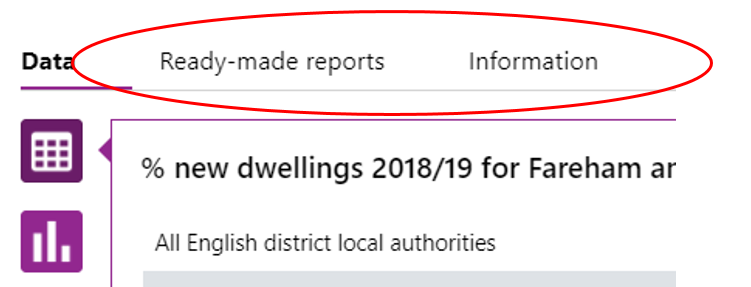 Screenshot highlighting the tabs where users can view ready made reports and see the metric information.