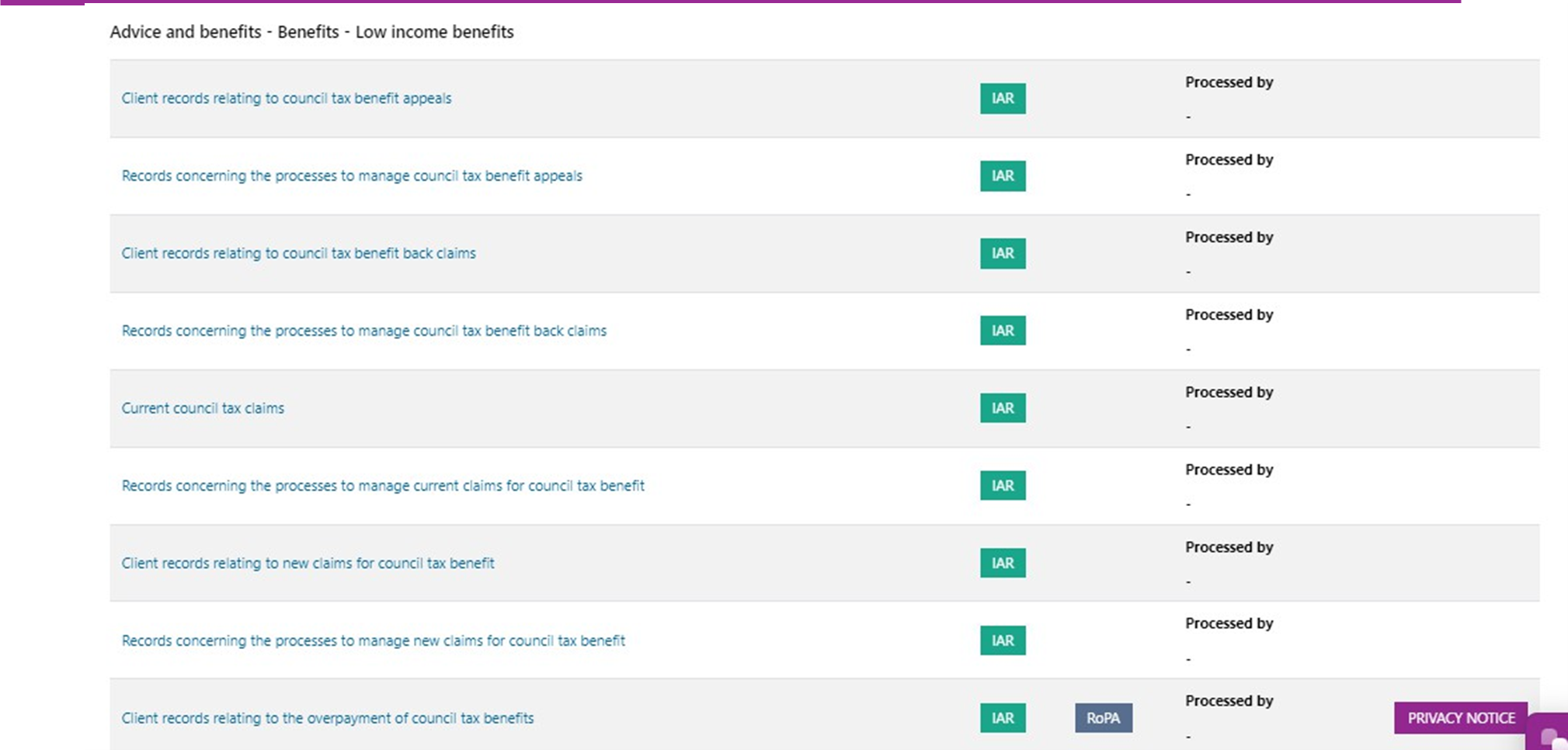 A screenshot of the RoPA application
